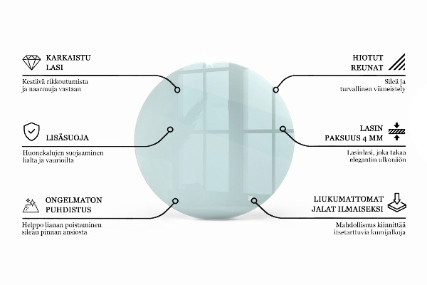 Glazen blad Transparant